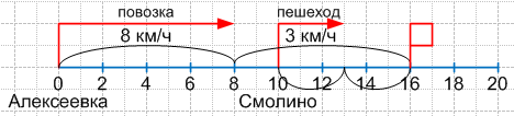Решение рисунок 1