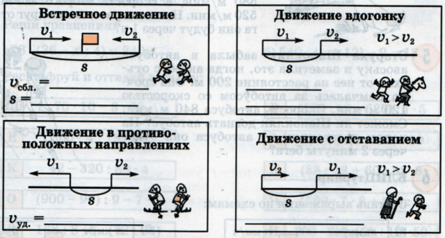 Задание рисунок 1