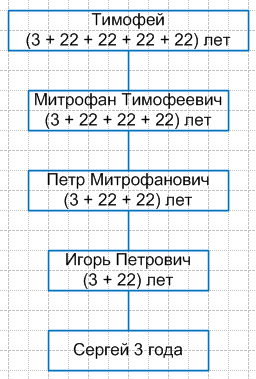 Решение рисунок 1