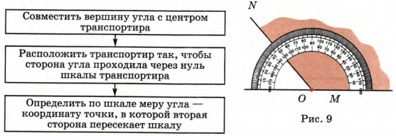 Задание рисунок 1