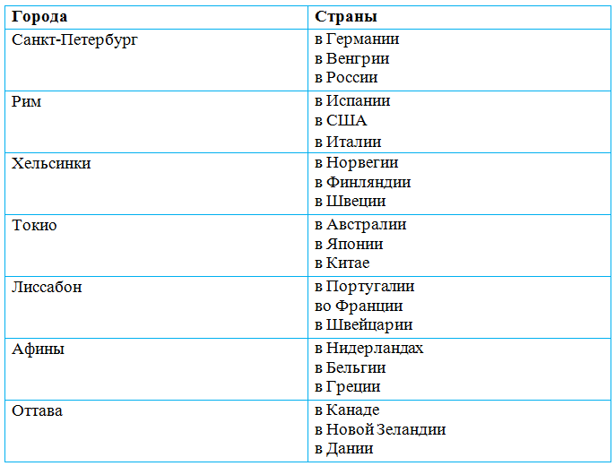 Решение рисунок 2