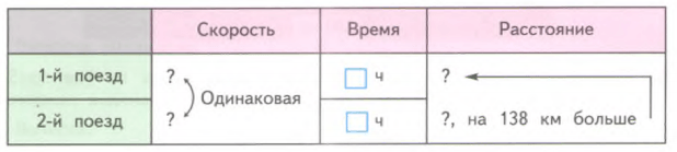 Задание рисунок 1