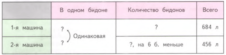 Задание рисунок 1