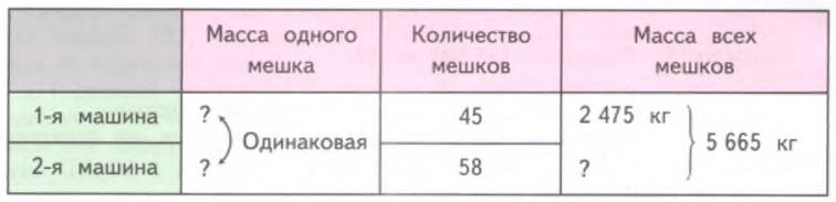 Задание рисунок 1