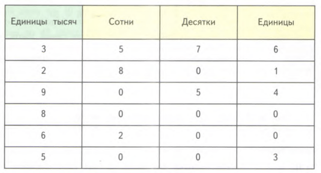 Задание рисунок 1