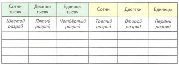 Задание рисунок 1