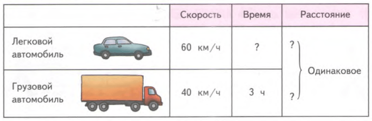 Задание рисунок 1