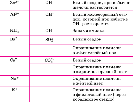 Задание рисунок 2
