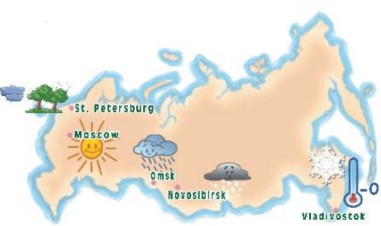 Задание рисунок 1