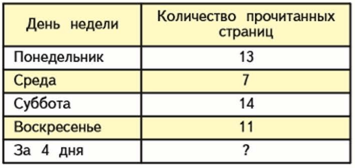 Задание рисунок 1