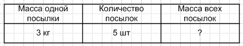 Решение рисунок 1