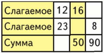 Задание рисунок 2