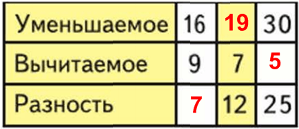 Решение рисунок 1