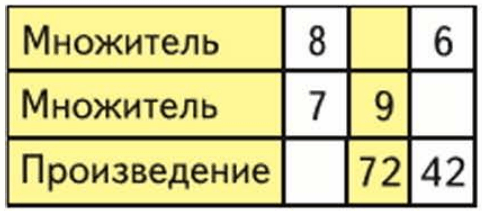 Задание рисунок 1