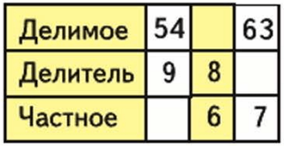 Задание рисунок 2