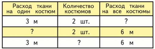 Задание рисунок 1