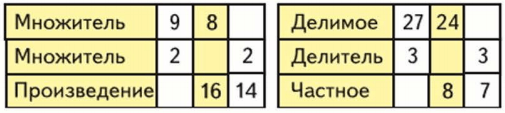Задание рисунок 1