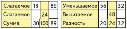 Задание рисунок 1