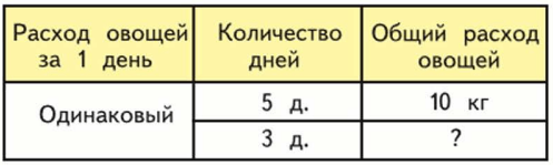 Задание рисунок 1