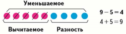 Задание рисунок 1