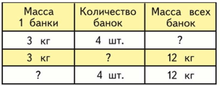 Задание рисунок 1