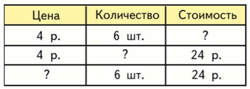 Задание рисунок 1