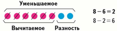 Задание рисунок 1