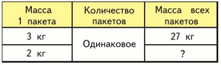 Задание рисунок 1