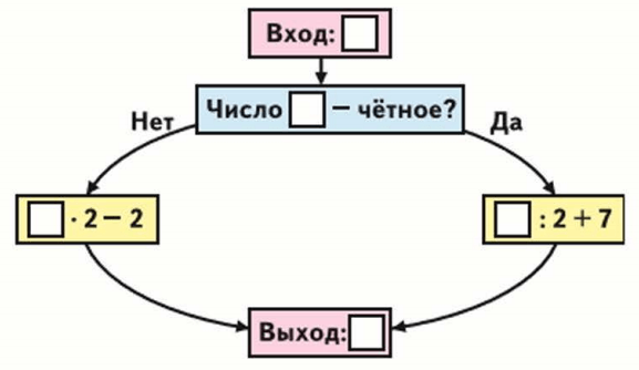 Задание рисунок 1