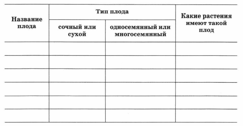 Задание рисунок 1