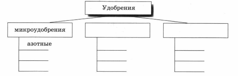 Задание рисунок 1