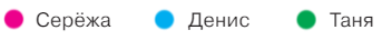 Задание рисунок 1
