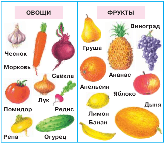 Решение рисунок 1