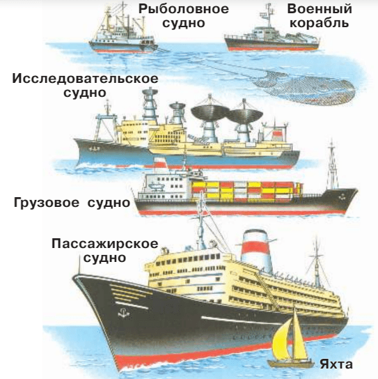 Задание рисунок 1