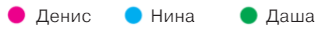 Задание рисунок 1