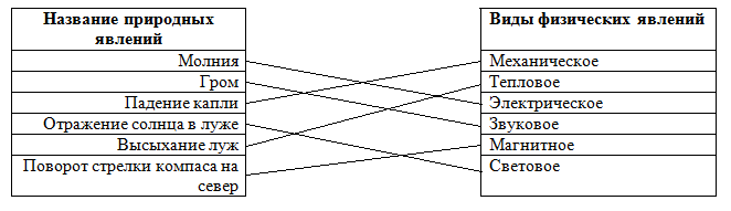 Решение рисунок 1