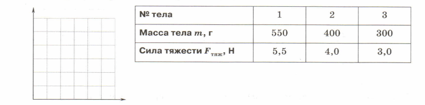 Задание рисунок 1
