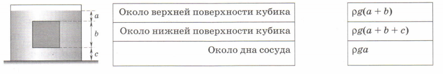 Задание рисунок 1
