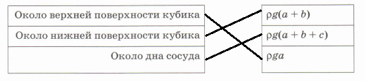 Решение рисунок 1