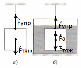 Решение рисунок 1