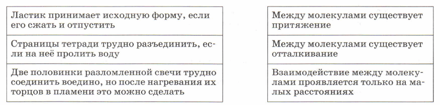 Задание рисунок 1