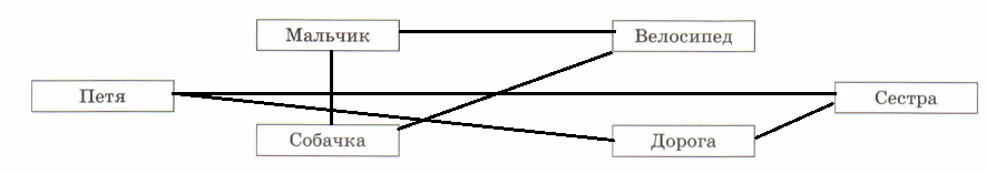 Решение рисунок 1