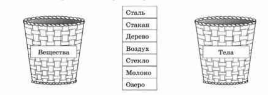 Задание рисунок 1