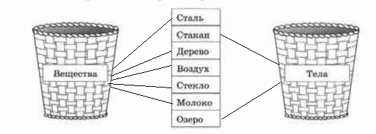 Решение рисунок 1