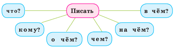 Задание рисунок 1