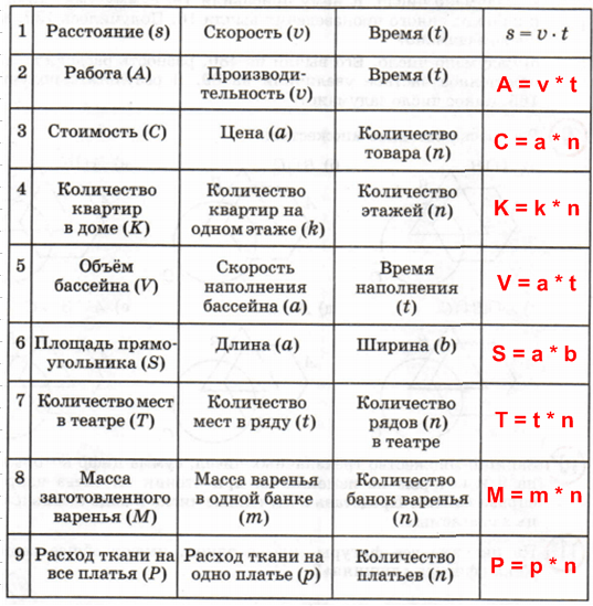 Решение рисунок 1