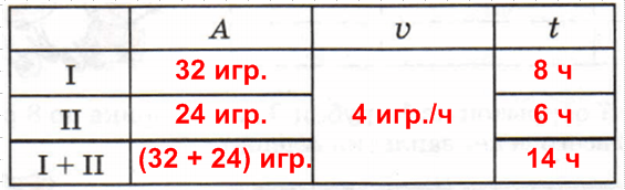 Решение рисунок 1