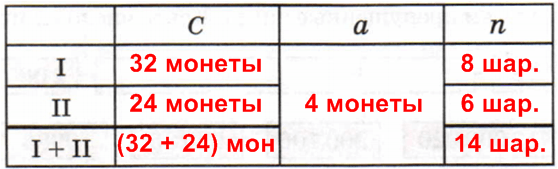 Решение рисунок 1