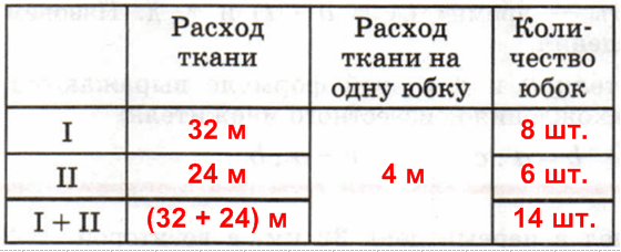 Решение рисунок 1