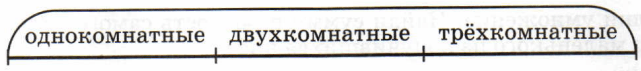 Задание рисунок 1